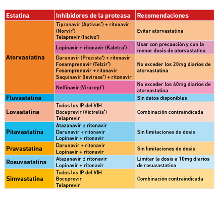 Tabla La Noticia del Día - gTt - Recomendaciones de la FDA